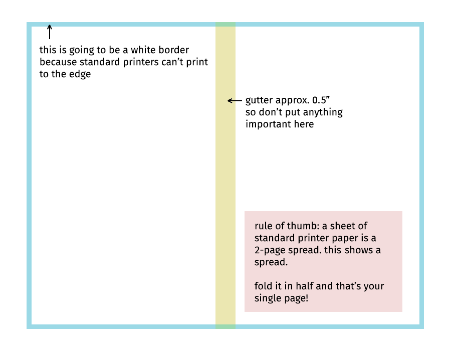 A letter-sized paper showing the layout of a double-page spread, which includes a border for printer margin and a gutter down the middle of approx. 0.5".